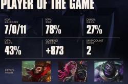 LOL总決(jué)赛T1夺冠 这款三国游戏体验同樣(yàng)精彩