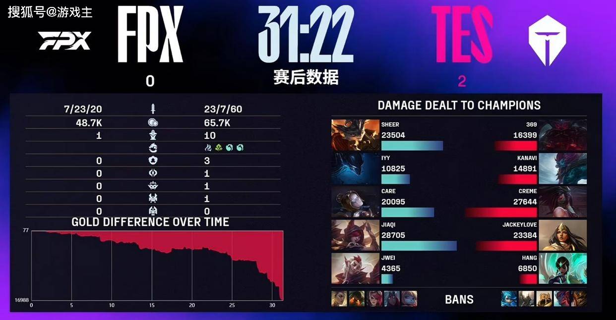 LPL第三赛段首个五杀火了，TES再度领跑积分榜，黑子无从下嘴