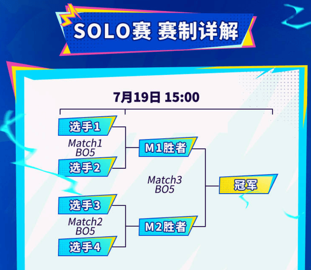 LOL手游超级联赛总决赛，明星空降共庆3周年盛典