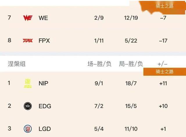 LPL水鬼战队再现，LPL全神班击败“一生之敌”，LPL嘴硬选手诞生