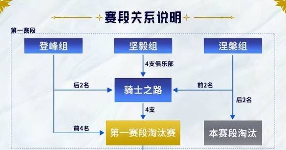 【一竞技1JingJi】LOL：LPL第一赛段赛程出炉 JKL或将提前回归赛场！