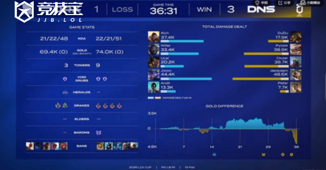 LOL-LCK杯败者组：DNS击败DRX晋级下一轮，DRX遗憾出局