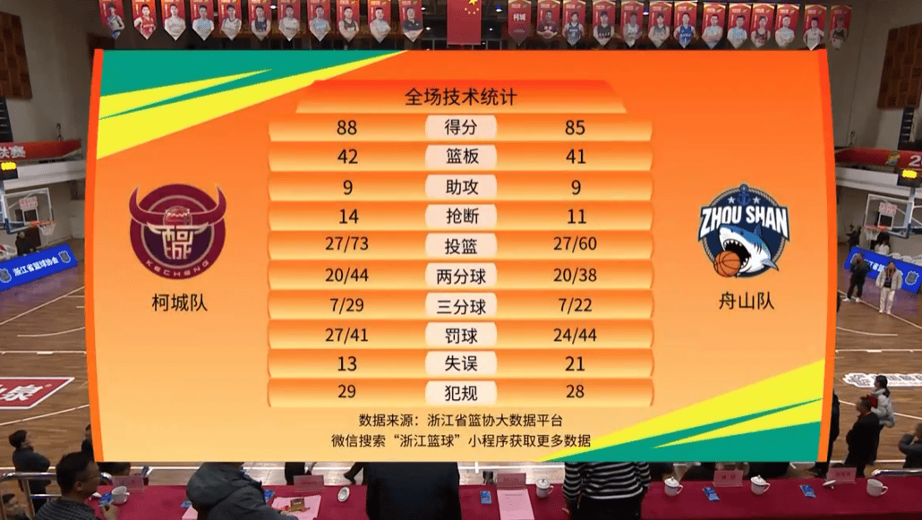 浙BA | 柯城、嘉兴经开区获胜，城市争霸赛小组赛收官