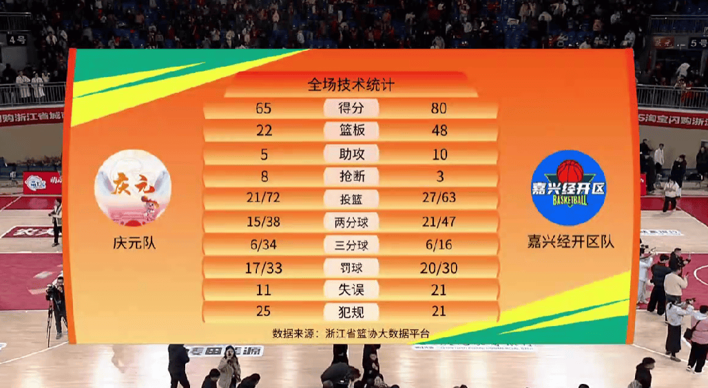 浙BA | 柯城、嘉兴经开区获胜，城市争霸赛小组赛收官